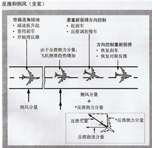 尾流效应